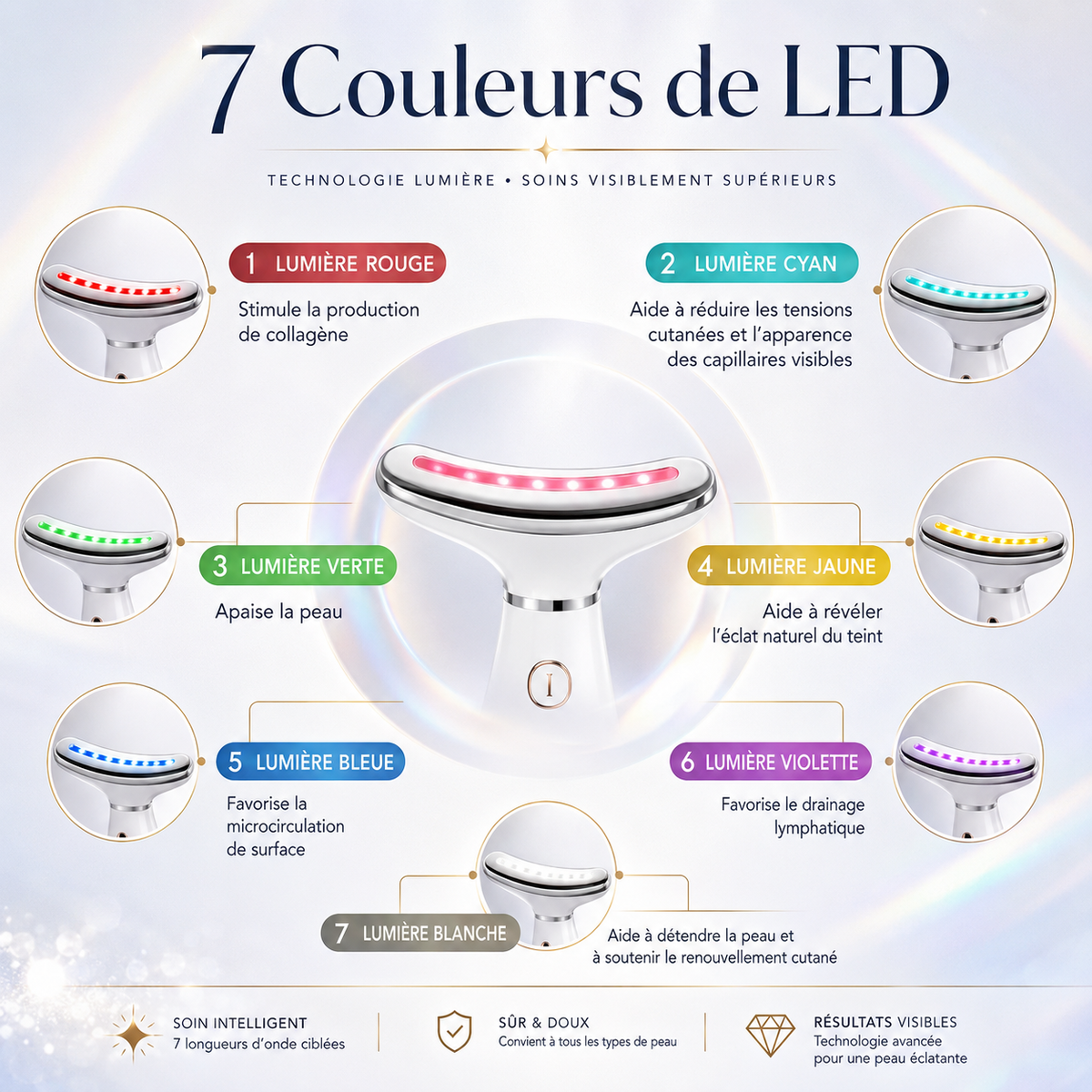 ParisGlow Éclat Visage — Appareil LED & EMS
