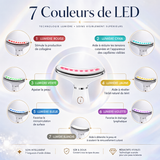 ParisGlow Éclat Visage — Appareil LED & EMS