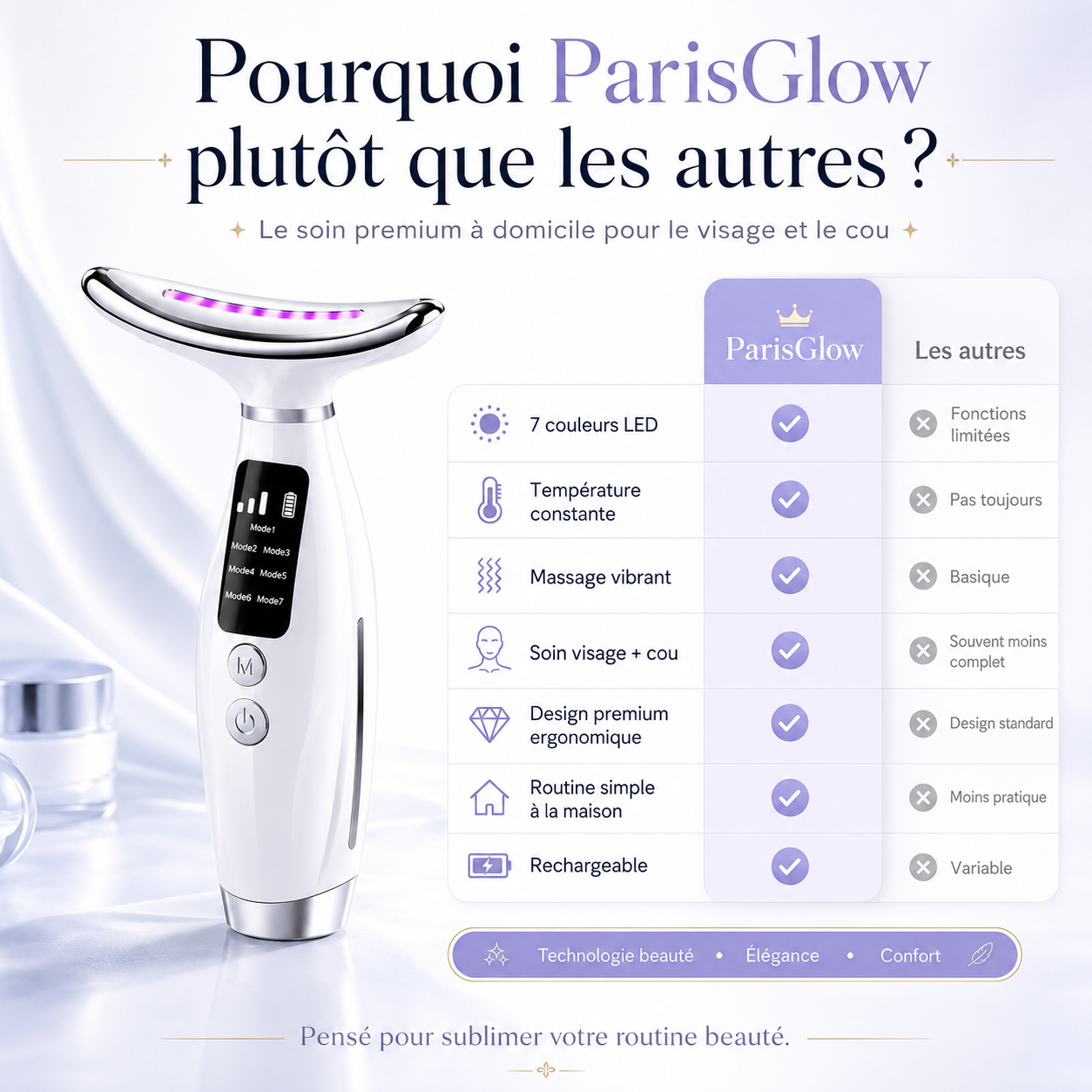 ParisGlow Éclat Visage — Appareil LED & EMS
