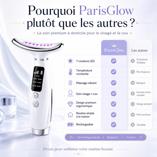 ParisGlow Éclat Visage — Appareil LED & EMS
